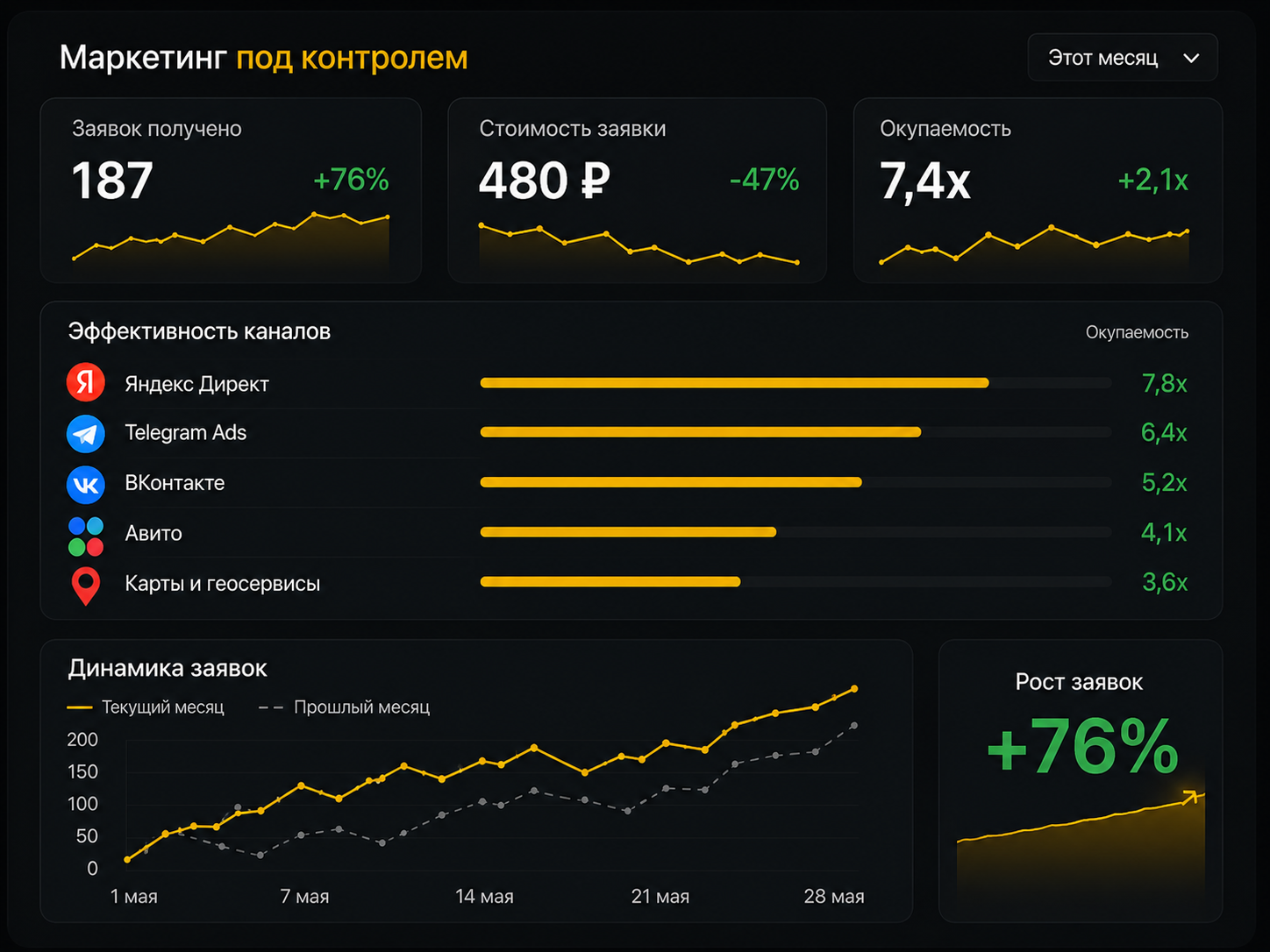 Маркетинг под контролем